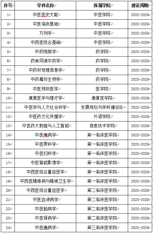 郑州市郑东新区龙子湖高校园区
