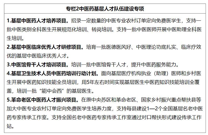 直属各单位