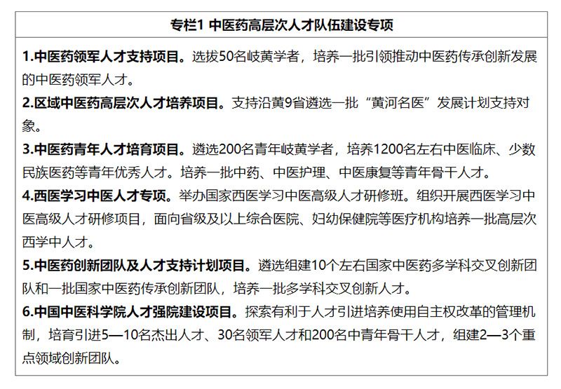 局机关各部门