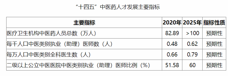 国中医药人教发〔2022〕7号