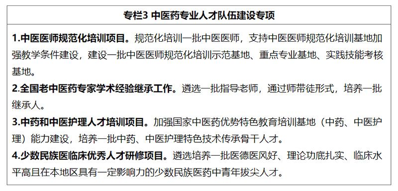 为深入贯彻习近平总书记关于中医药工作