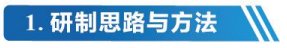 对证候标准