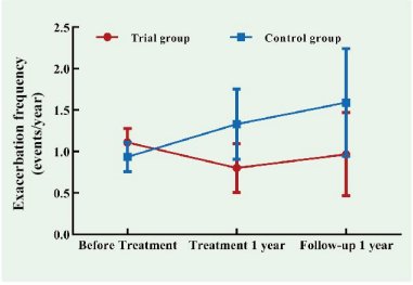 2011年至2014年全国12中心